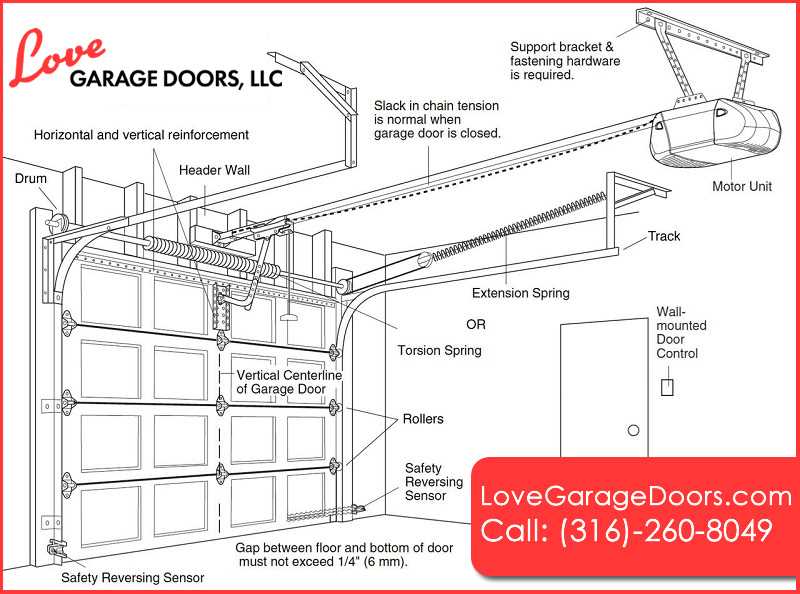 overhead door parts diagram