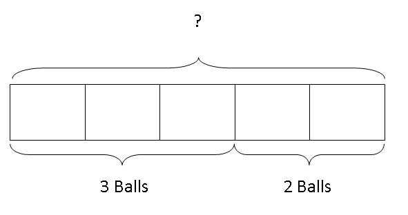 part whole diagrams