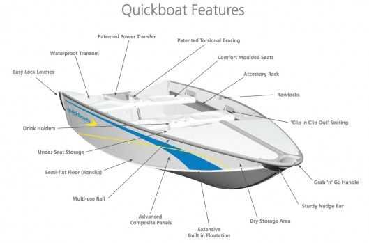 parts of a motor boat diagram