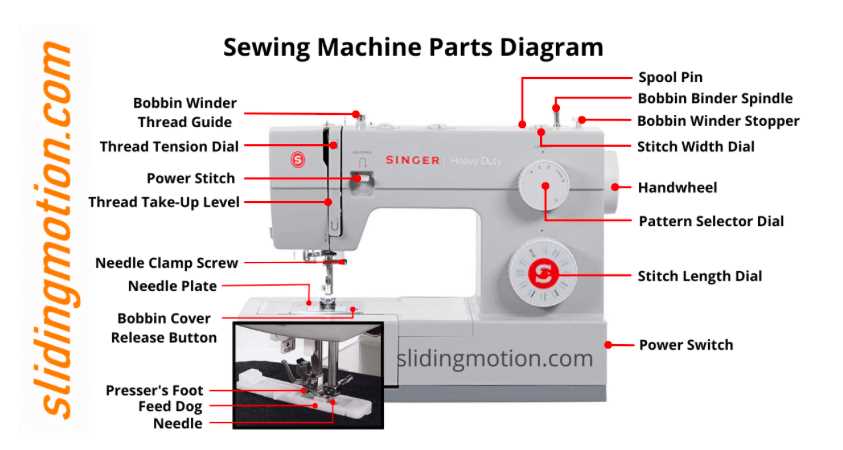 parts of a sewing machine diagram