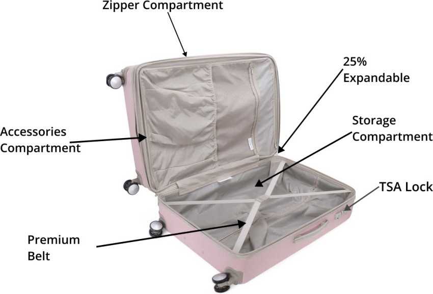 parts of a suitcase diagram