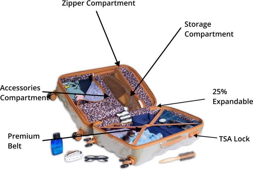 parts of a suitcase diagram