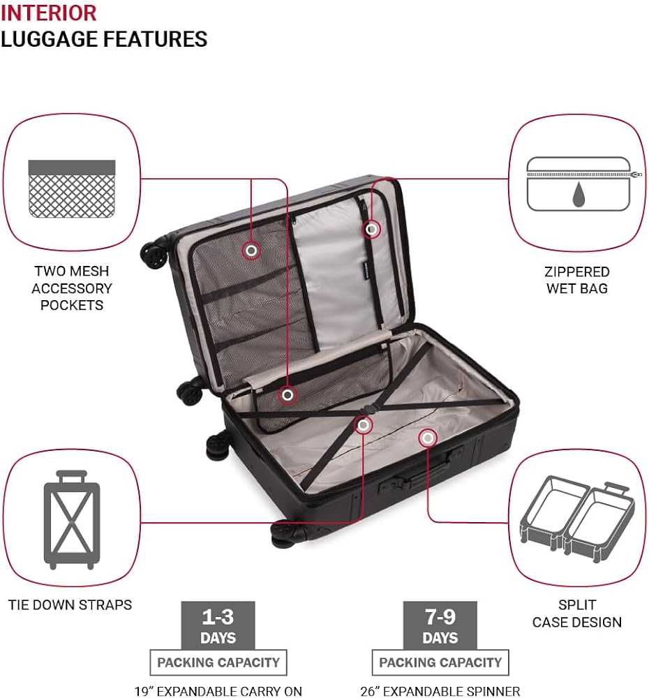 parts of a suitcase diagram