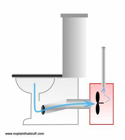 parts of a toilet diagram