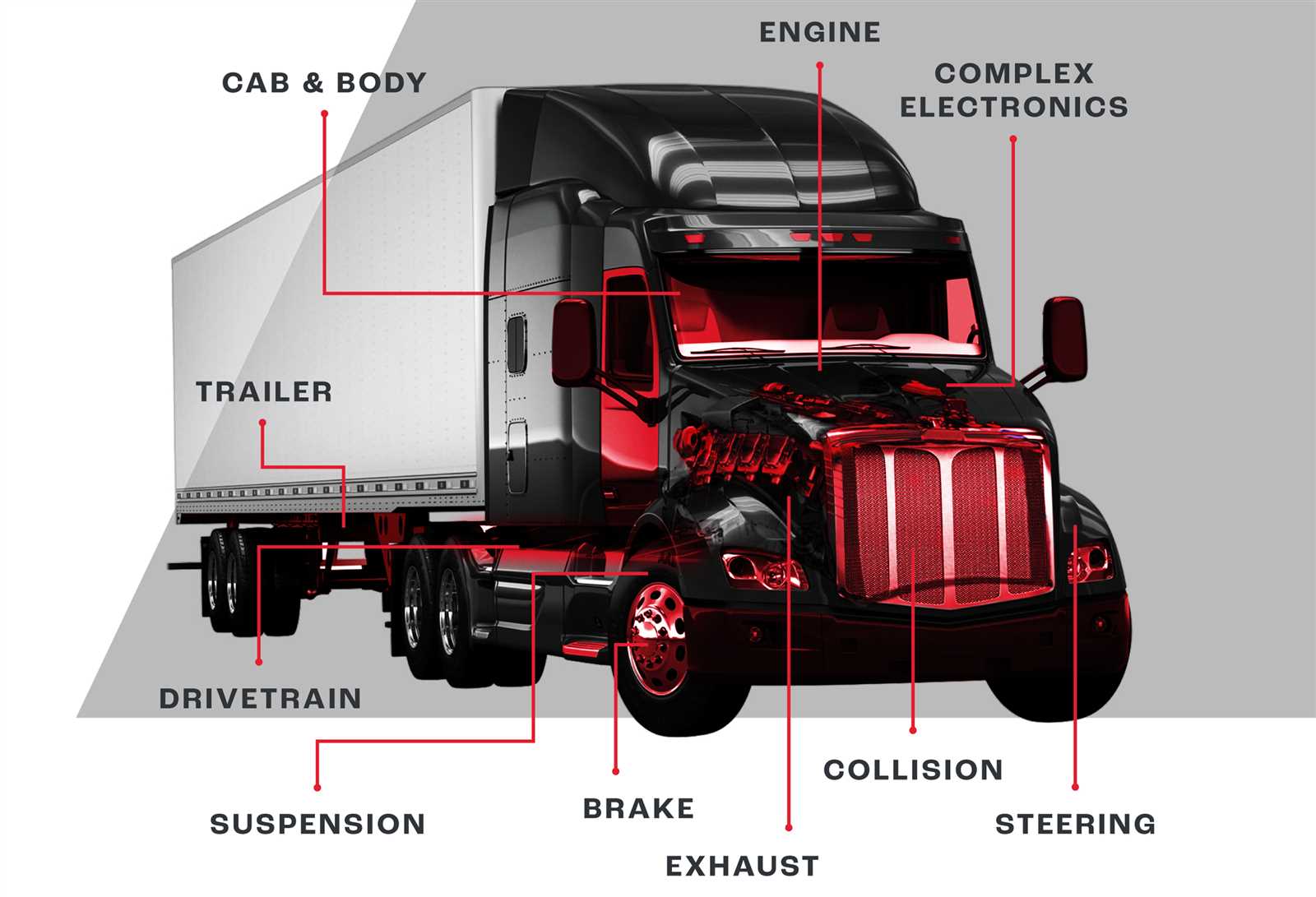 parts of a tractor trailer diagram