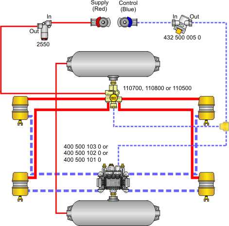 parts of a tractor trailer diagram