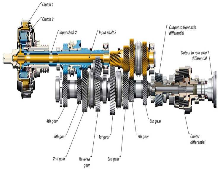 parts of a transmission diagram