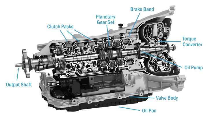 parts of a transmission diagram