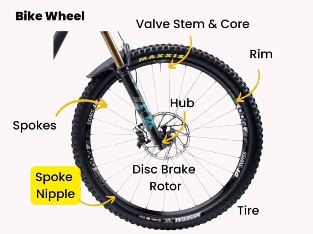 parts of bike diagram