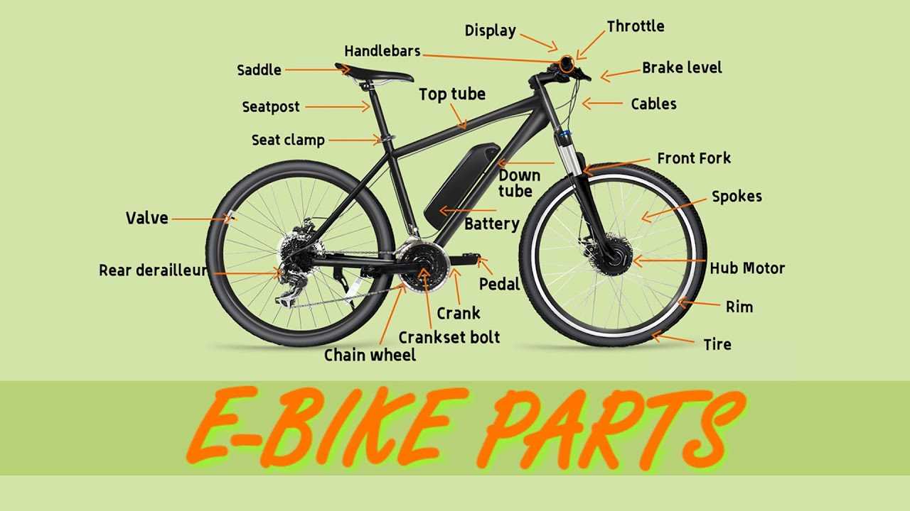 parts of mountain bike diagram