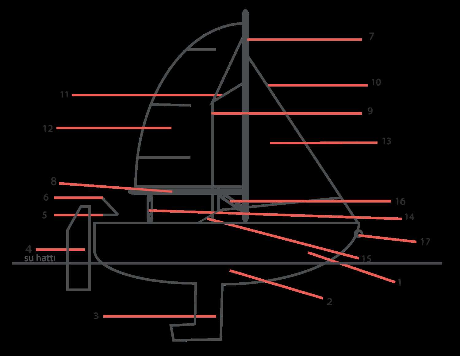 parts of sailboat diagram