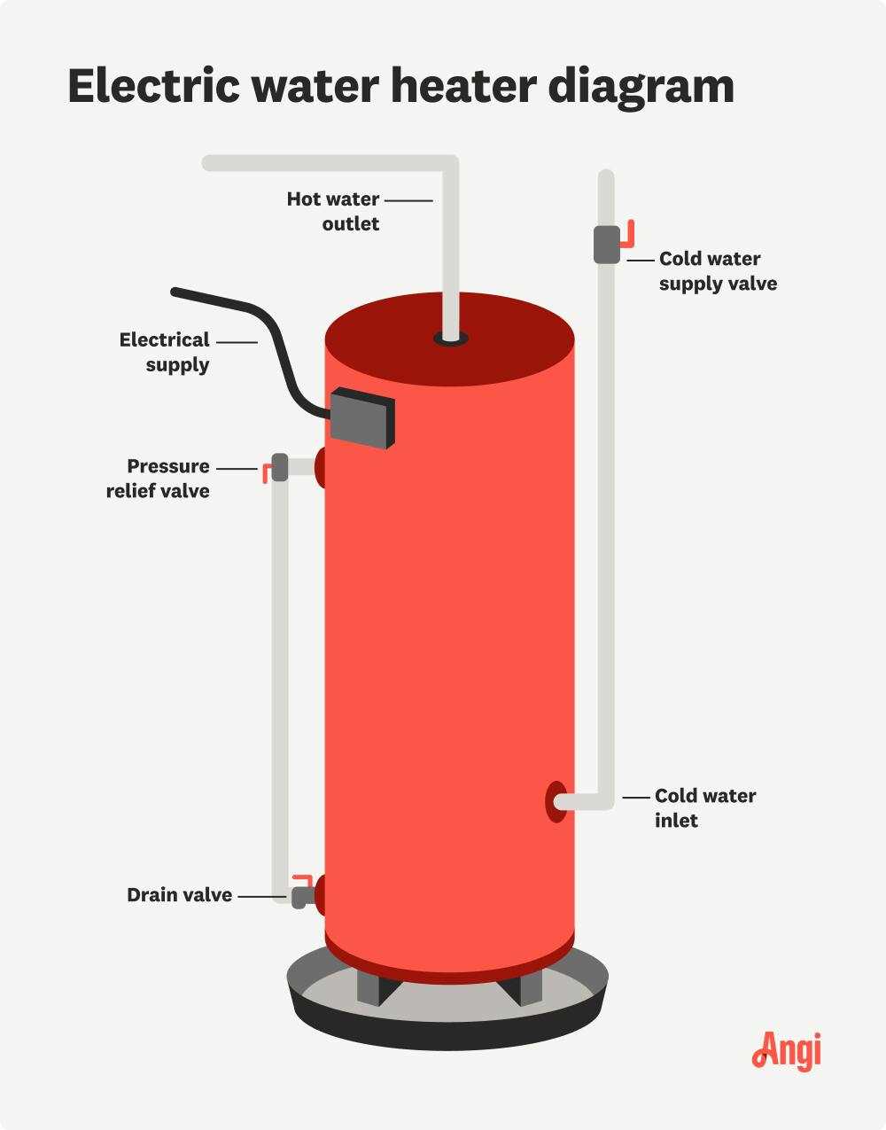 parts of water heater diagram