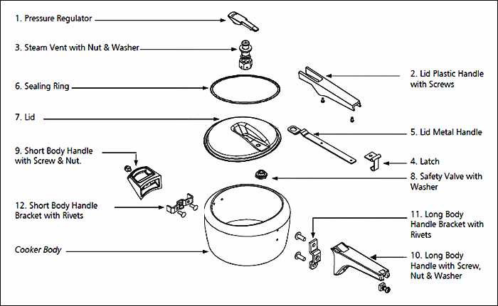 power pressure cooker xl lid parts diagram