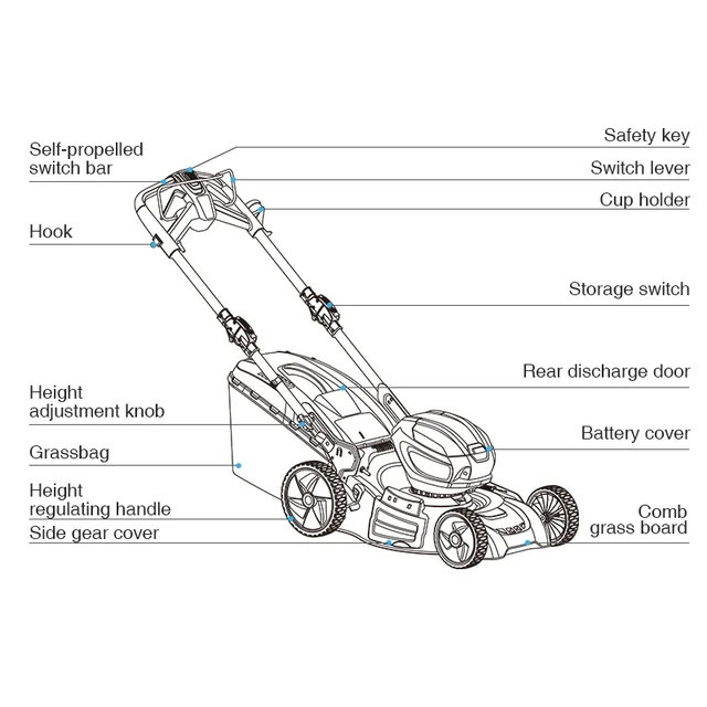 push lawn mower parts diagram