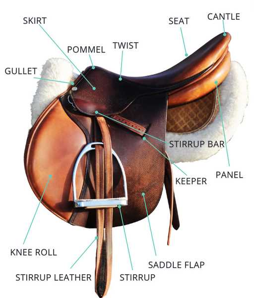 saddle parts western diagram