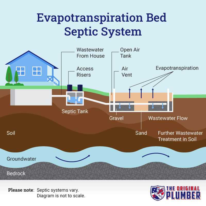 septic system parts diagram