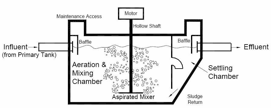 septic system parts diagram