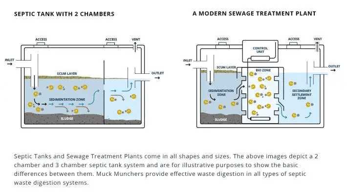 septic system parts diagram