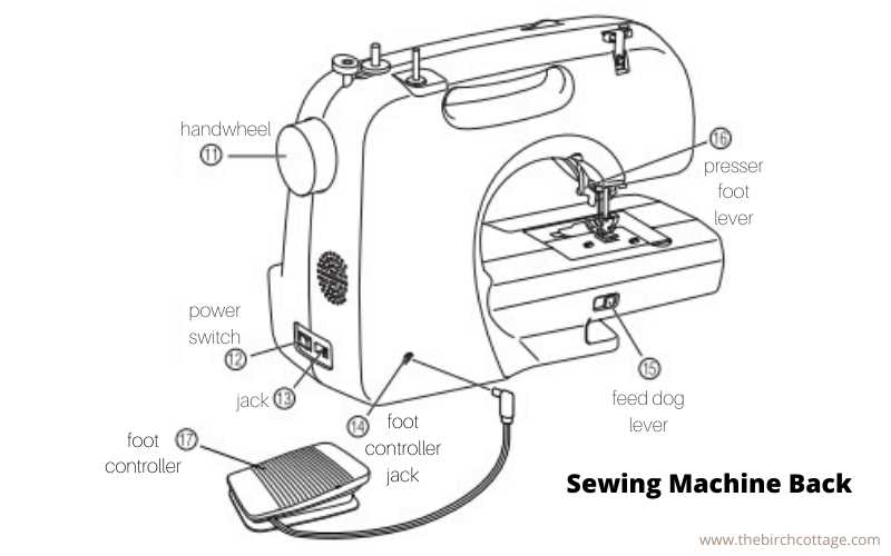 sewing machine parts diagram