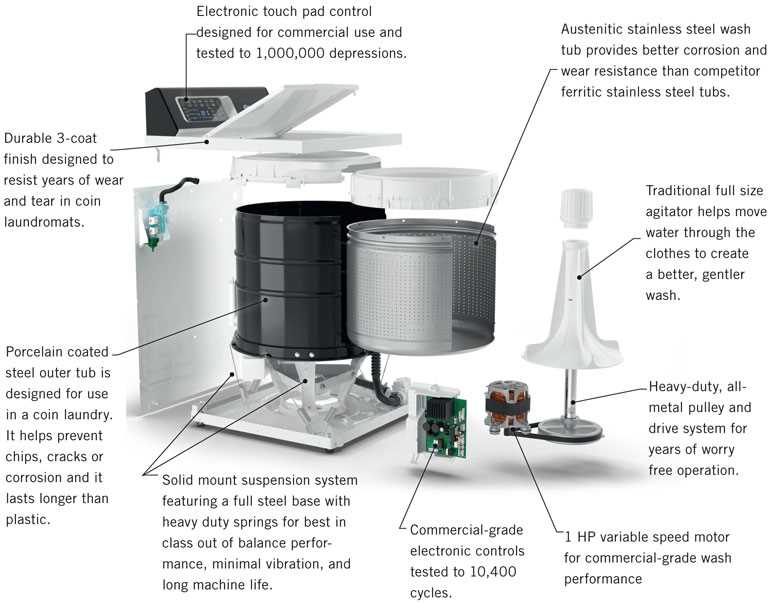 speed queen washer parts diagram