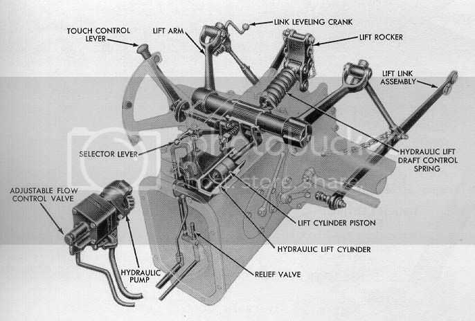 steering ford tractor parts diagram