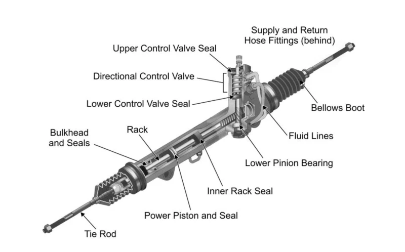 steering rack parts diagram