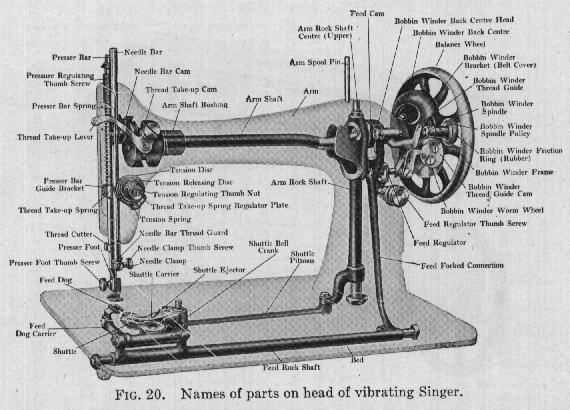 treadle sewing machine parts diagram