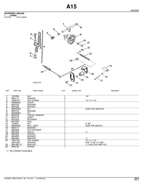 troy bilt pressure washer parts diagram