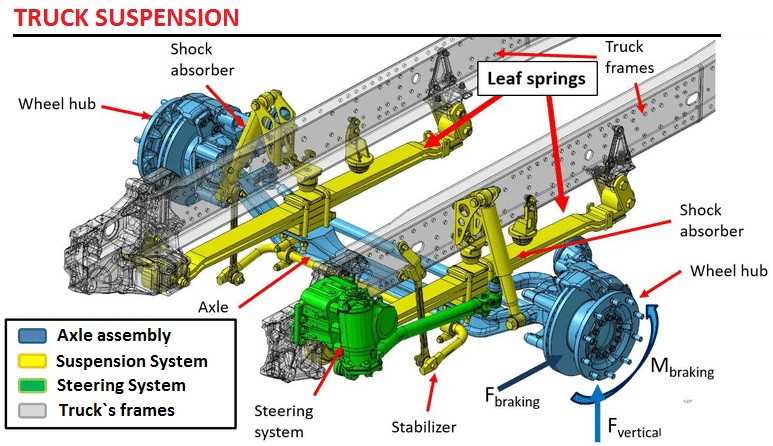 truck rear suspension parts diagram