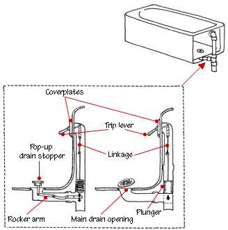 tub parts diagram