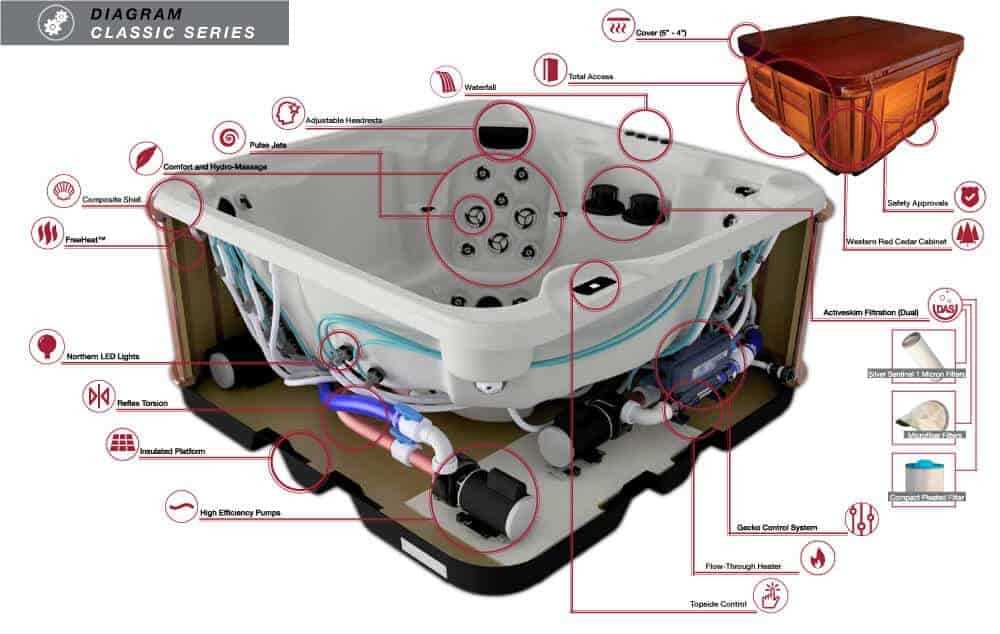 tub parts diagram