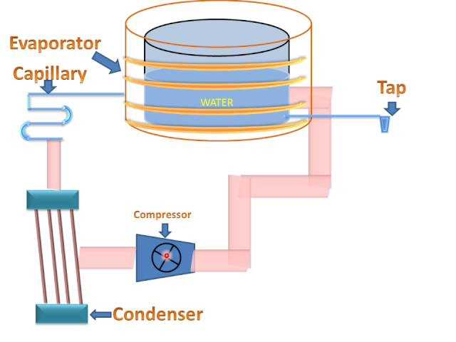 water dispenser water cooler parts diagram