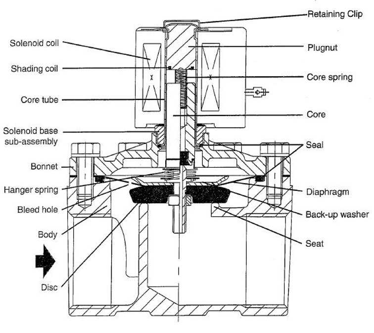 water valve parts diagram