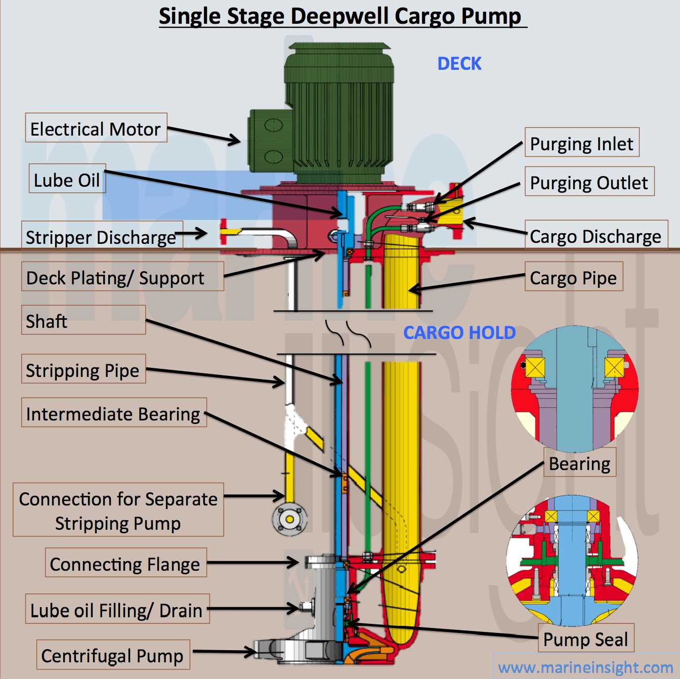 water well pump parts diagram