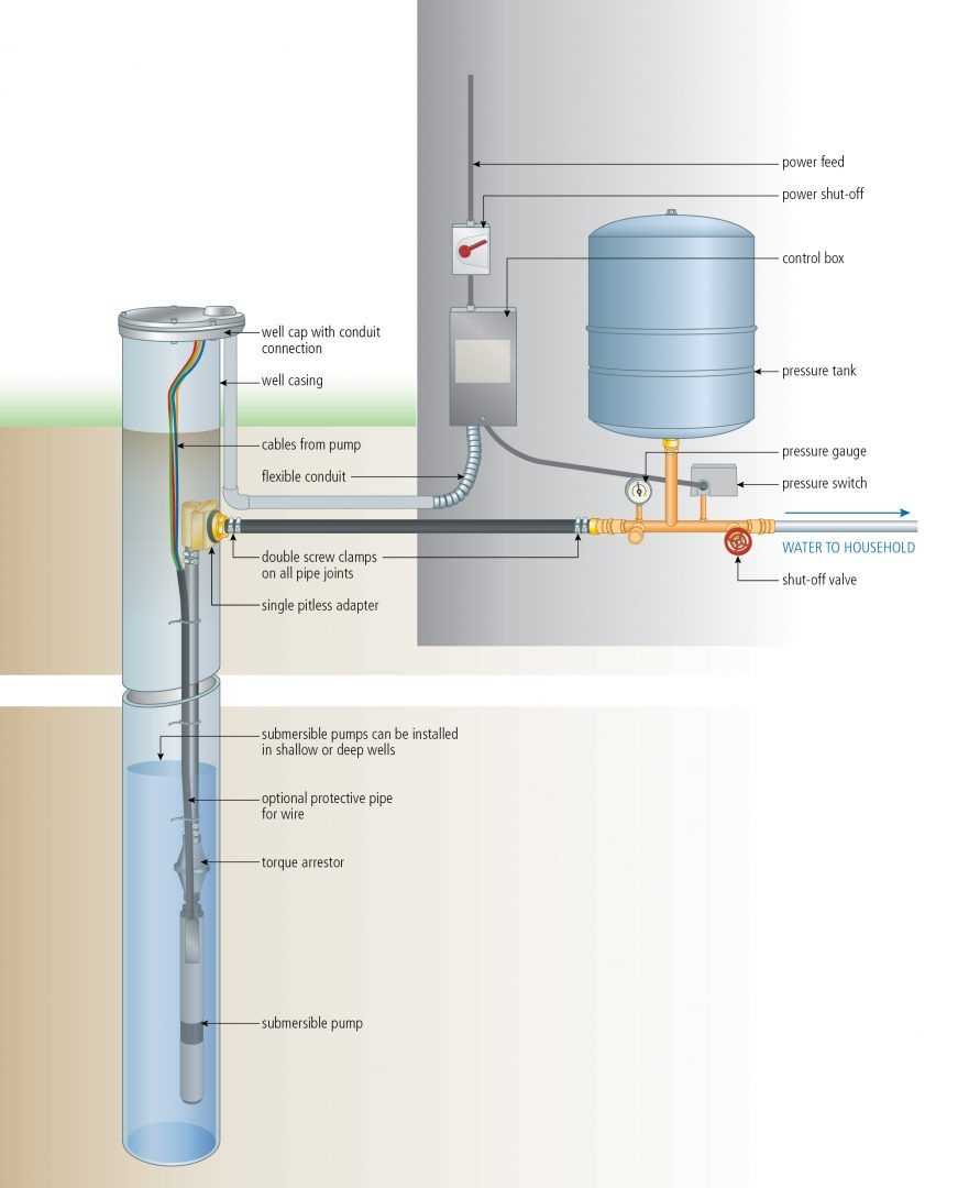 water well pump parts diagram