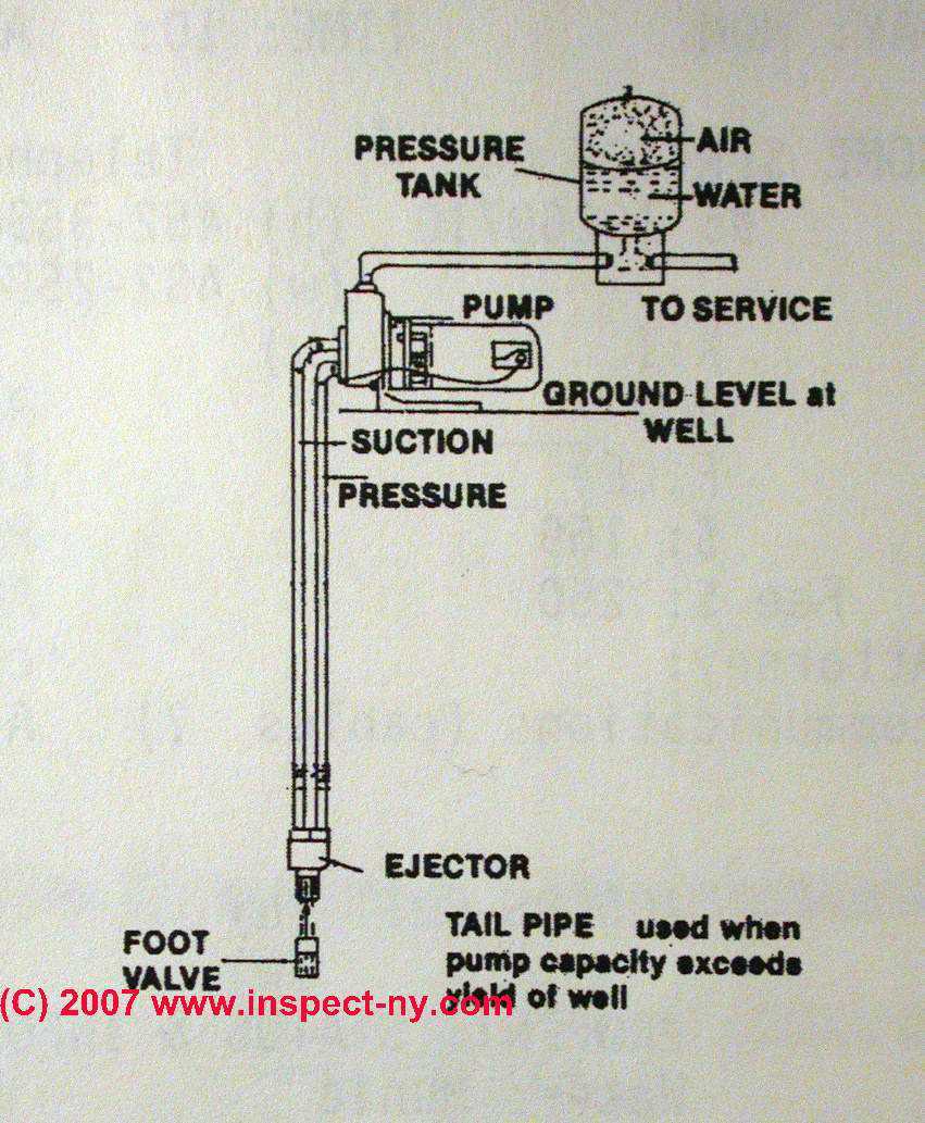 water well pump parts diagram