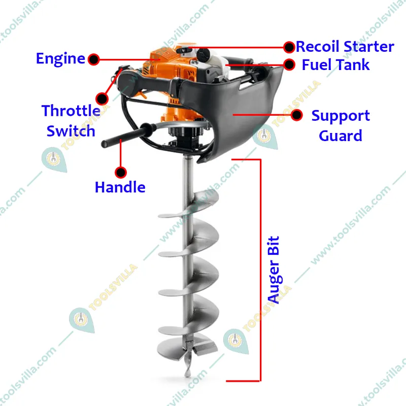 stihl bt 131 parts diagram