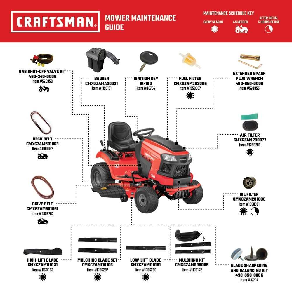 craftsman 46 inch mower deck parts diagram