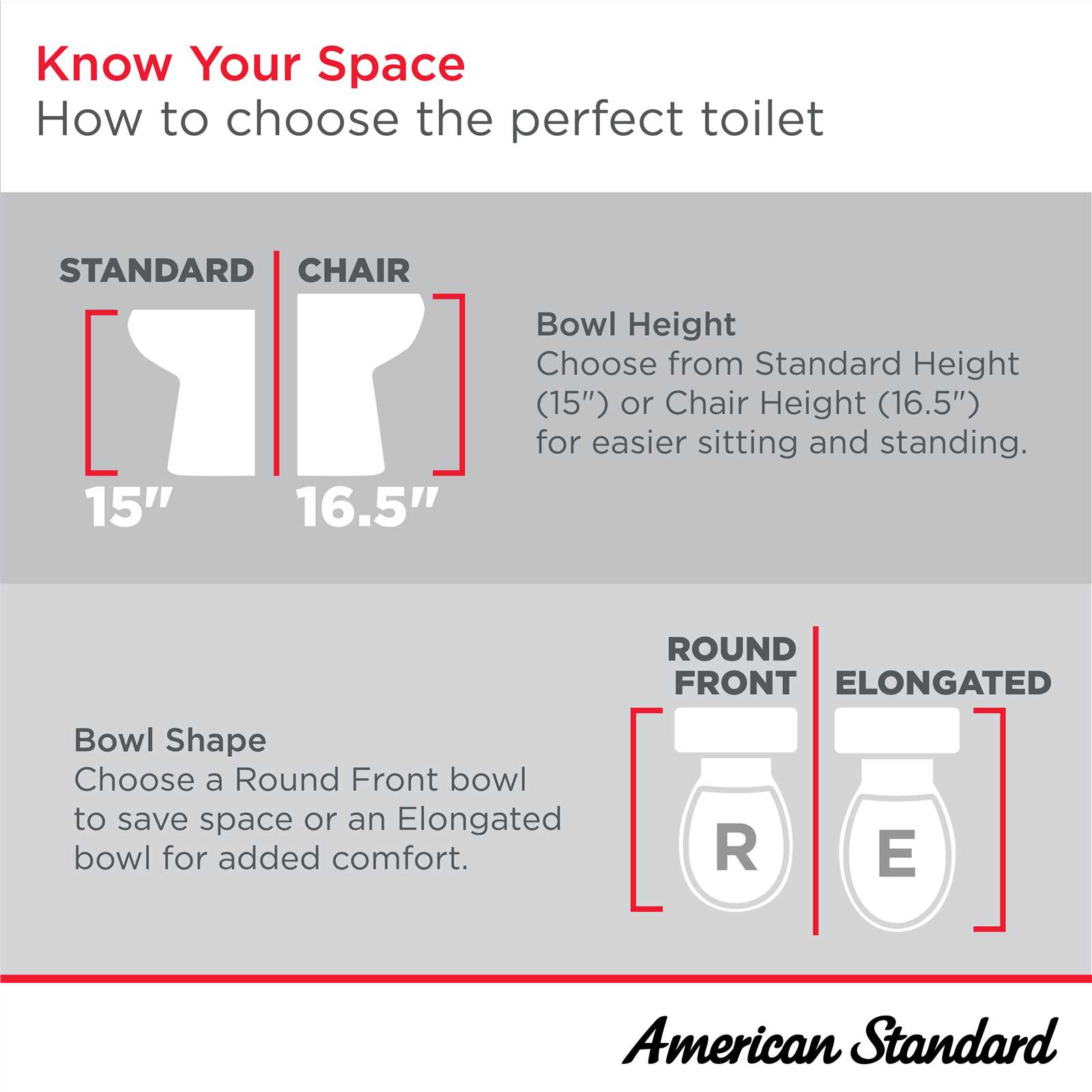 american standard cadet 3 parts diagram