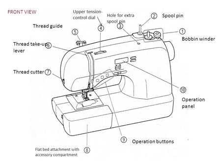 bernina 1008 sewing machine parts diagram