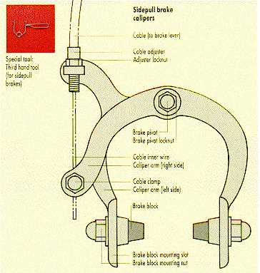 bike brake parts diagram