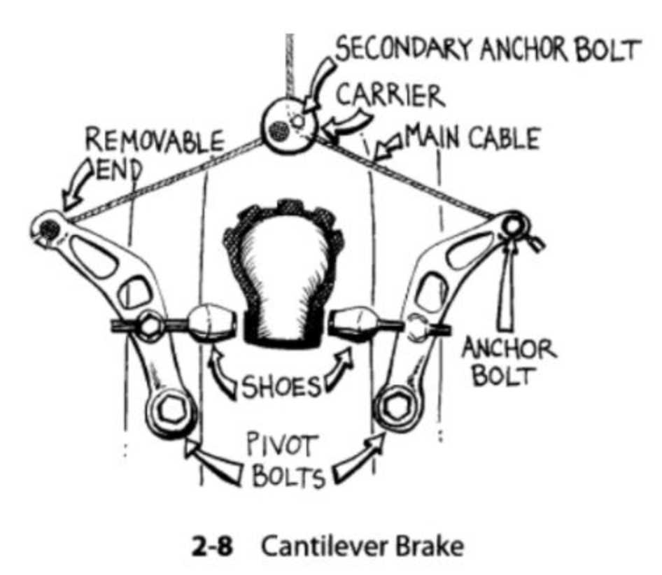 bike brake parts diagram