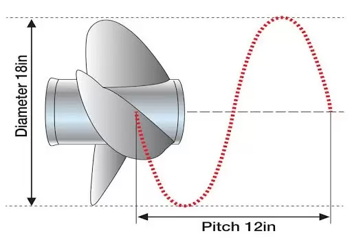 boat prop parts diagram