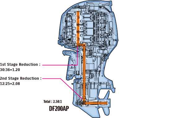 suzuki outboard parts diagrams