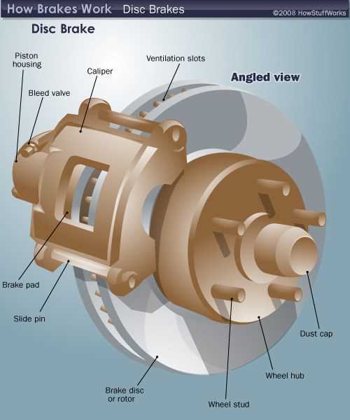 brake pad parts diagram