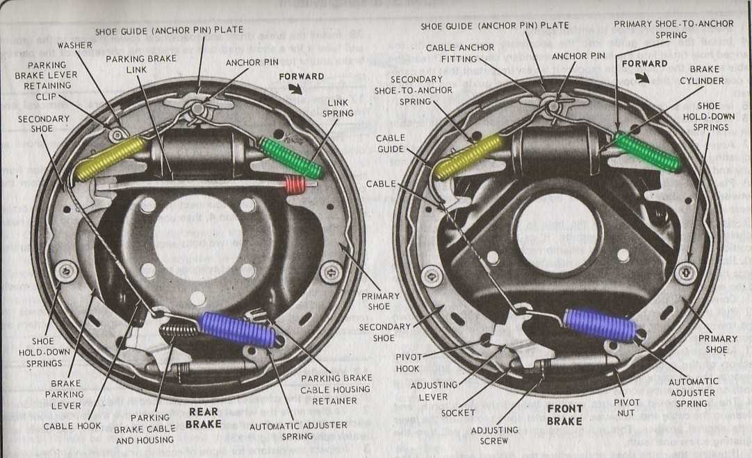 brake shoe parts diagram