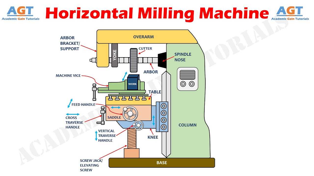 bridgeport series 1 parts diagram