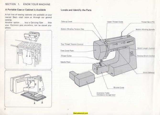 kenmore sewing machine parts diagram