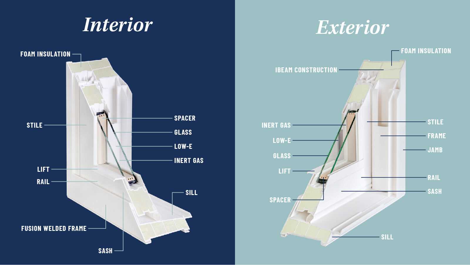 replacement window parts diagram