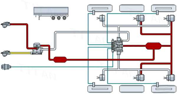 parts of a tractor trailer diagram